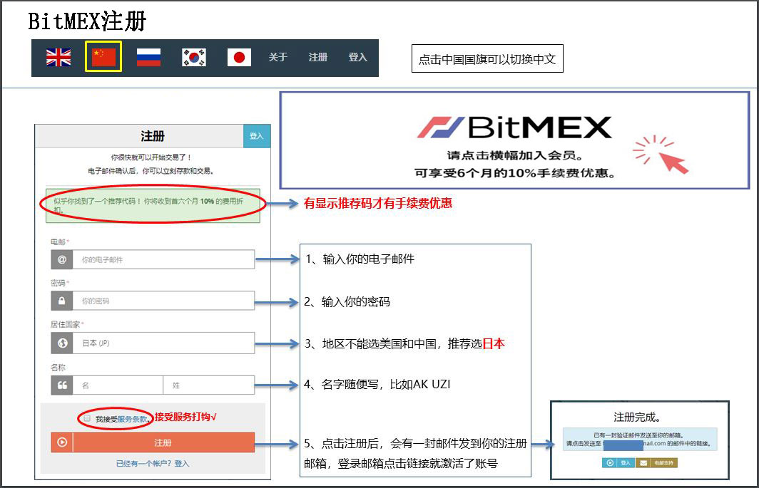 BitMEX注册