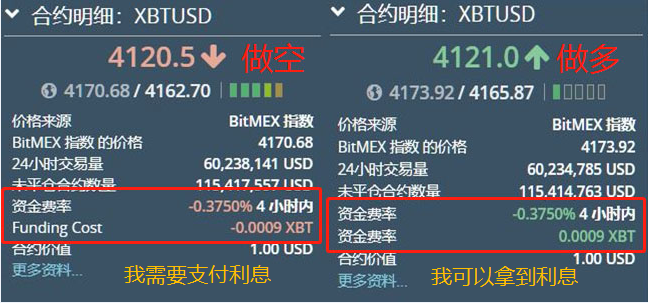 BitMEX资金费用