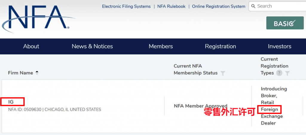 IG集团IG US美国NFA和CFTC监管牌照