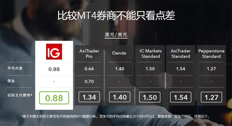 外汇保证金交易-杠杆、仓位和损益的关系