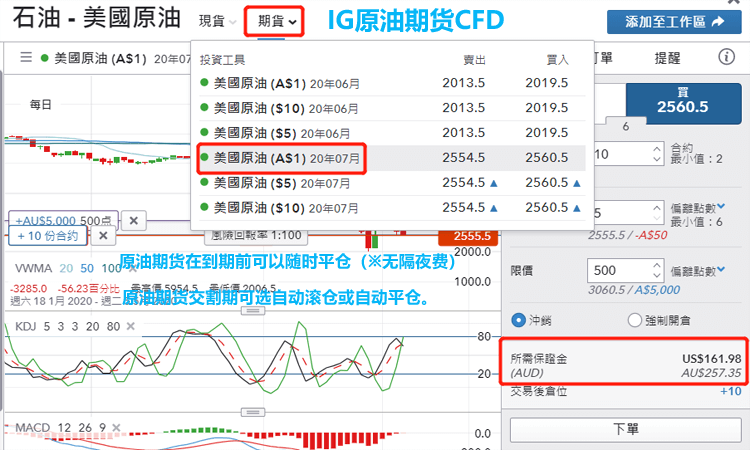 外汇保证金