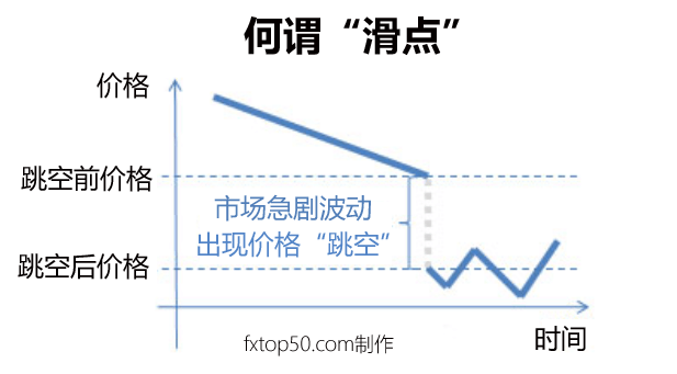 外汇平台滑点正常吗