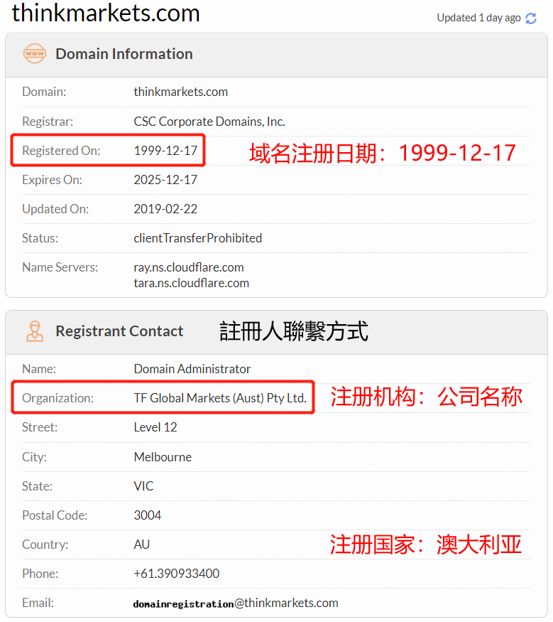 ThinkMarkets外汇平台查询