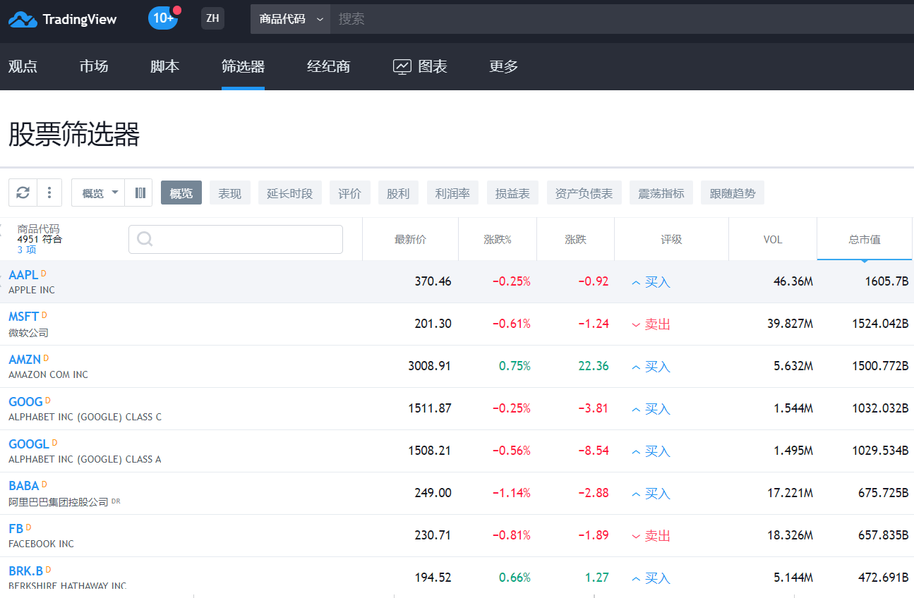 美股行情软件TradingView