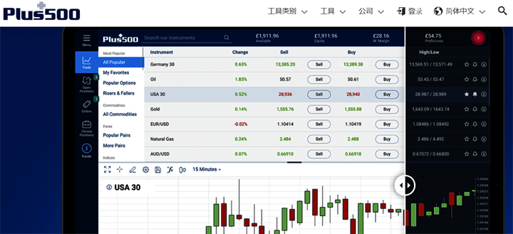 Plus500外汇平台评价