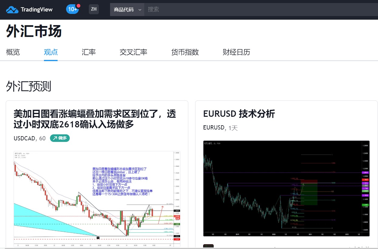 外汇看盘软件TradingView