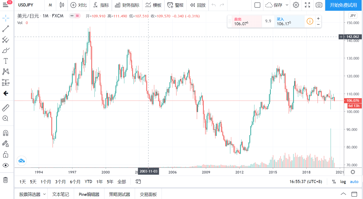 外汇行情软件TradingView