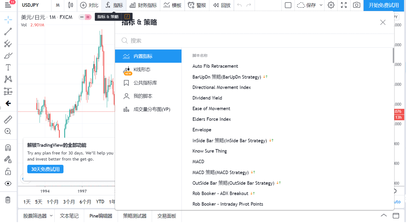 外汇行情软件TradingView