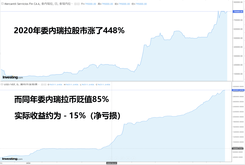 2020年美元指数变化