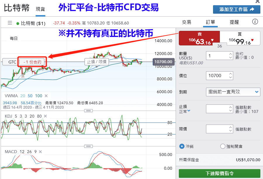 外汇平台点差比较