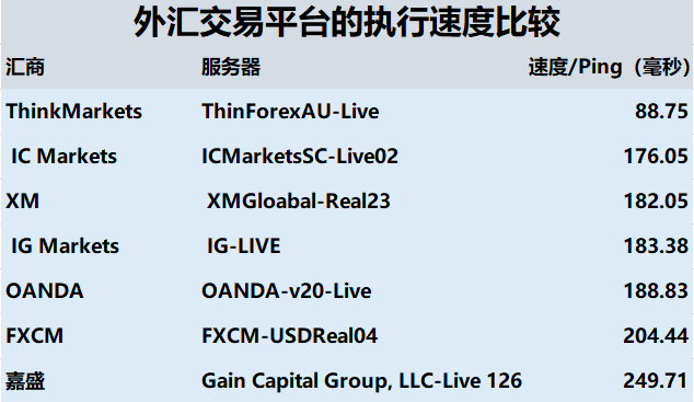 ThinkMarkets外汇平台