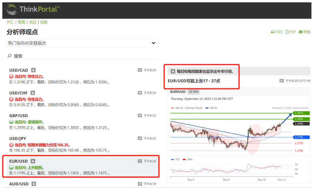 Trading Central分析師觀點