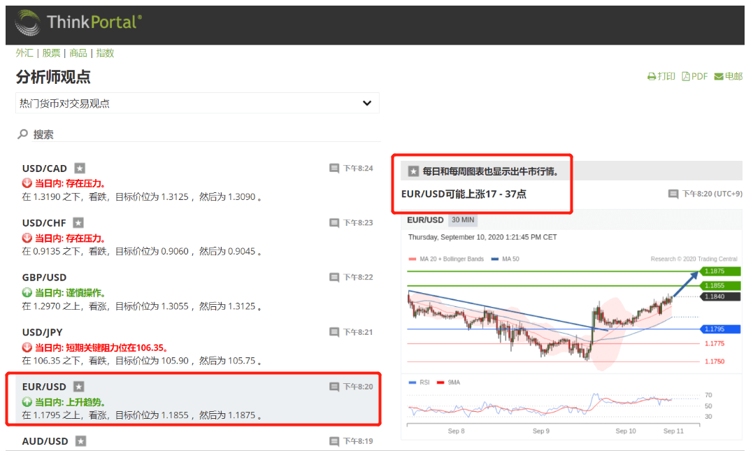 Trading Central分析师观点