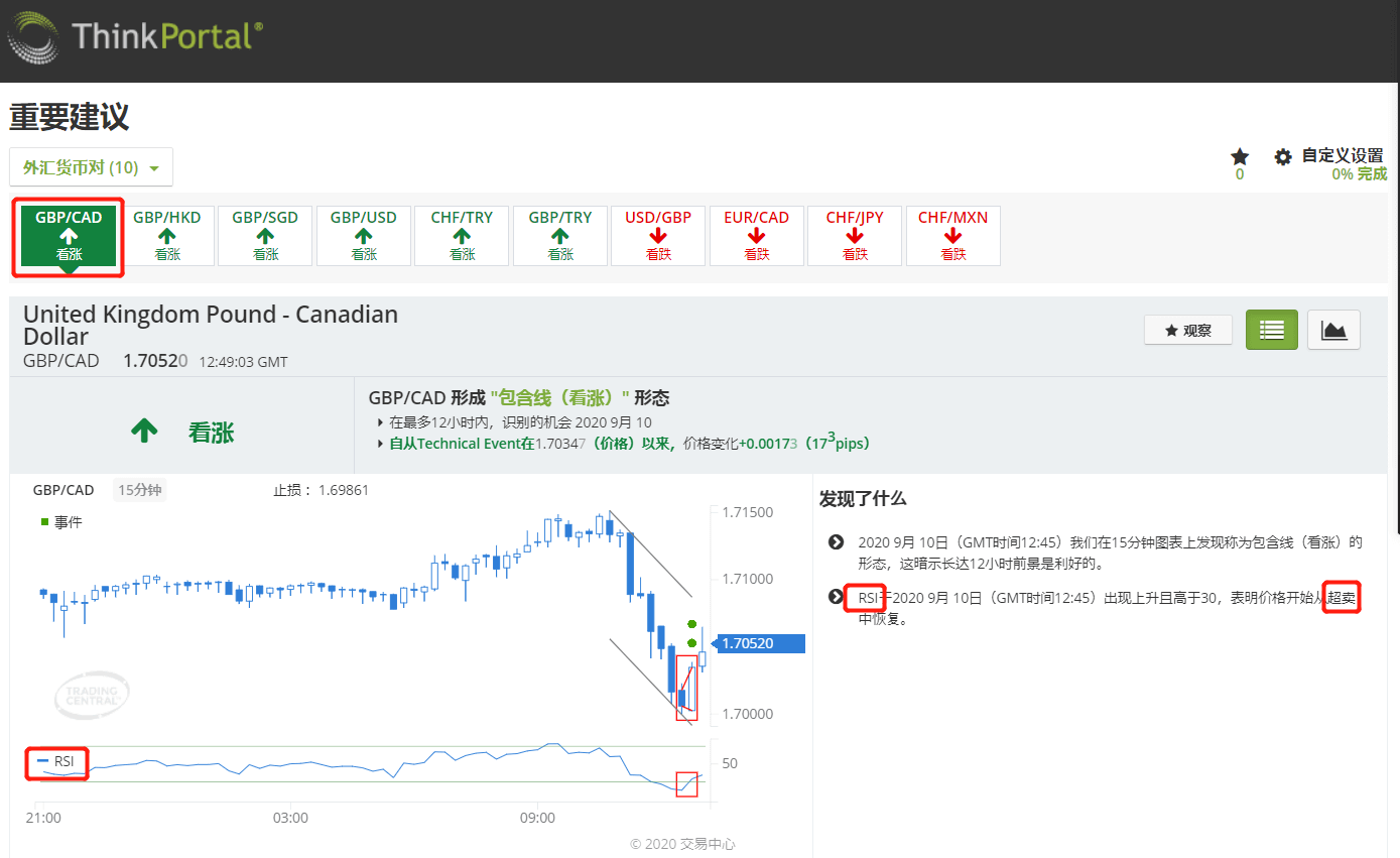 Trading Central特色建议