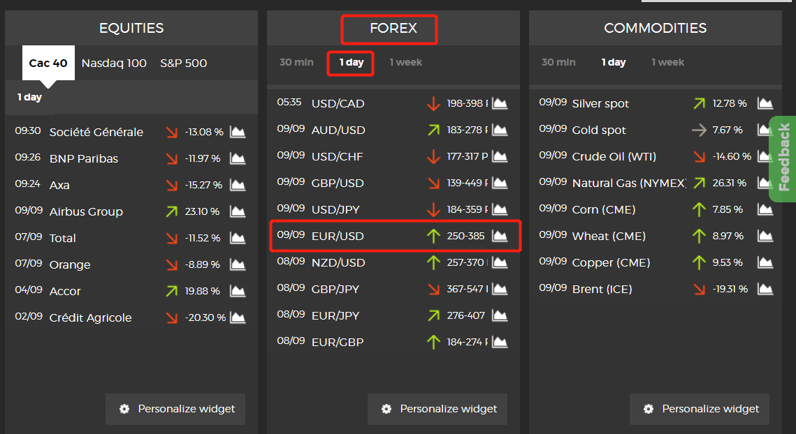 Trading Central市場分析平台