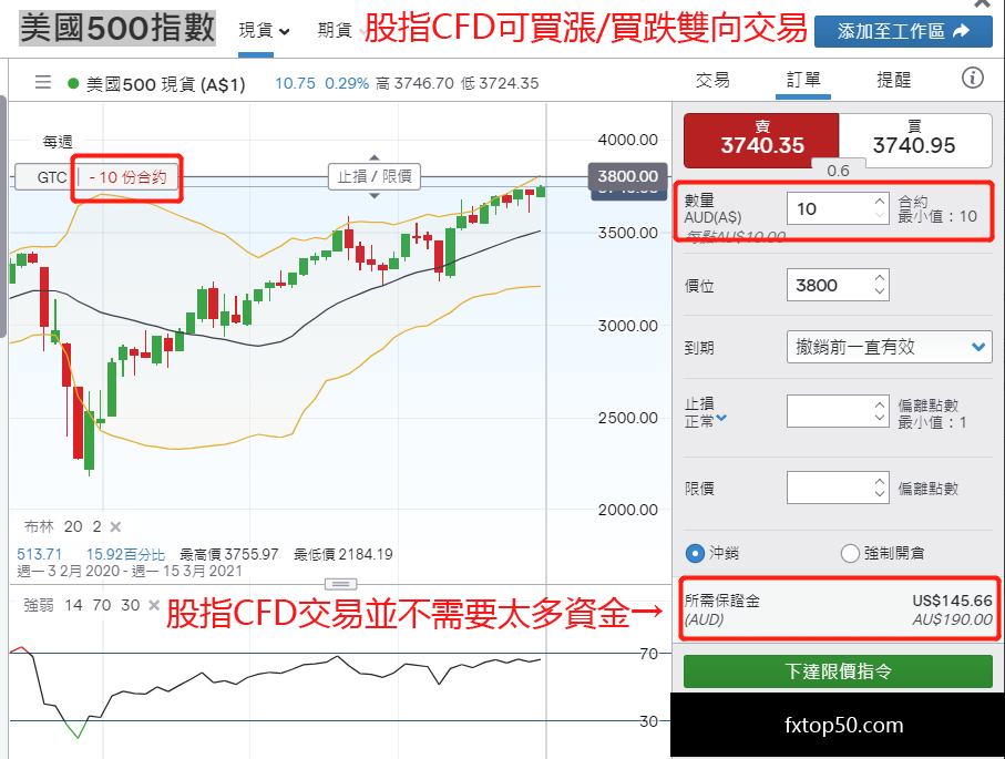 美国股指买卖方法