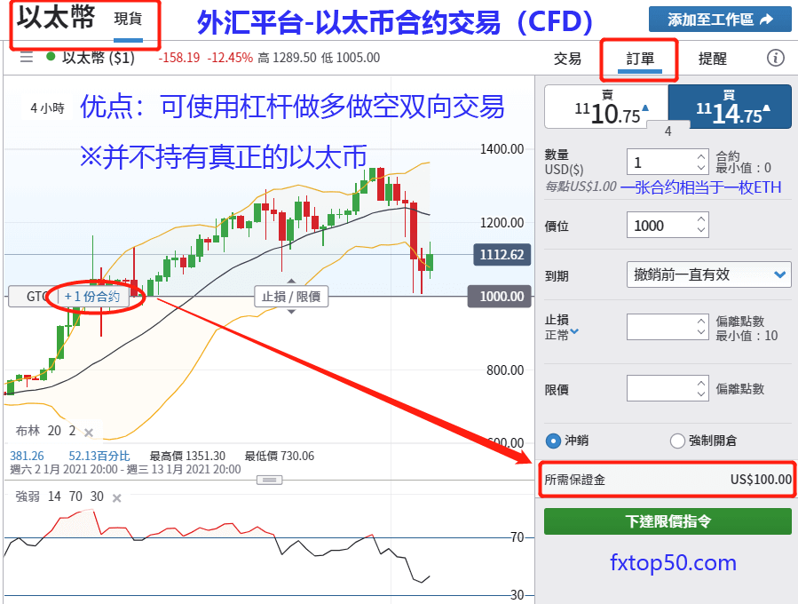 透过外汇交易平台做空以太币等加密货币