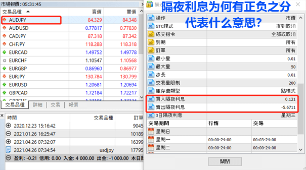 外汇隔夜利息为正负代表什么意思