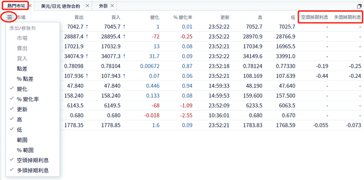 外汇交易商隔夜利息查询