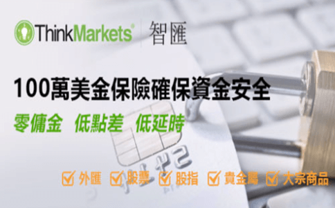 ThinkMarkets智汇外汇平台