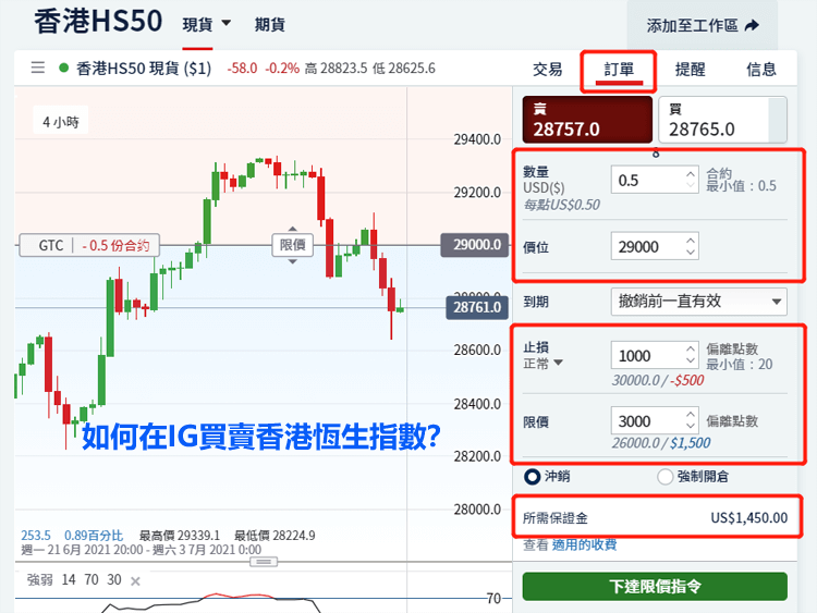 在IG外汇平台买卖香港恒生指数(HS50)