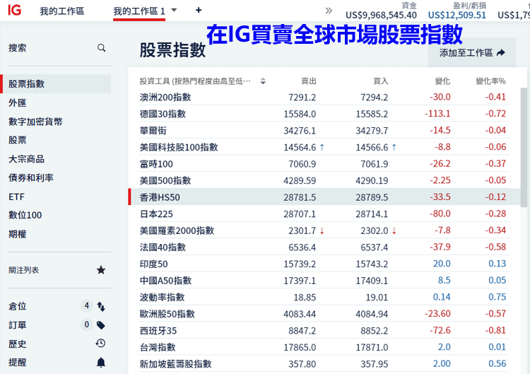 在IG外汇平台买卖全球股指