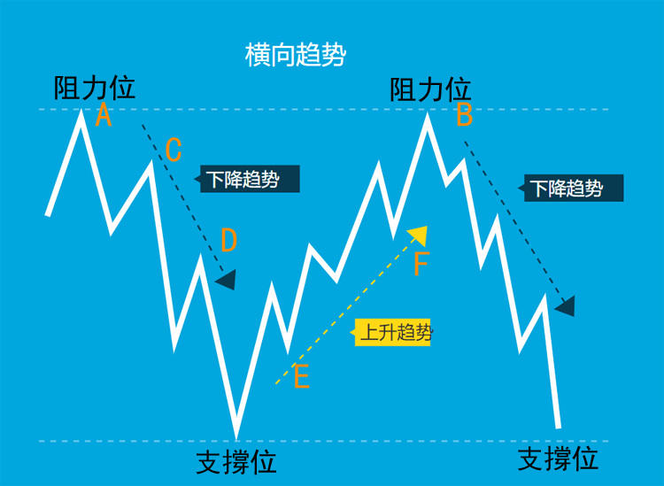 什么是趋势线，如何使用