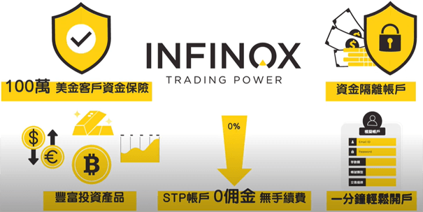 INFINOX英诺安全性