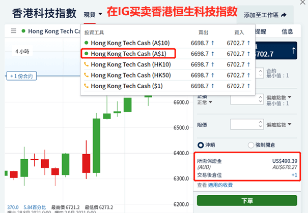 在IG外汇平台买卖恒生指数