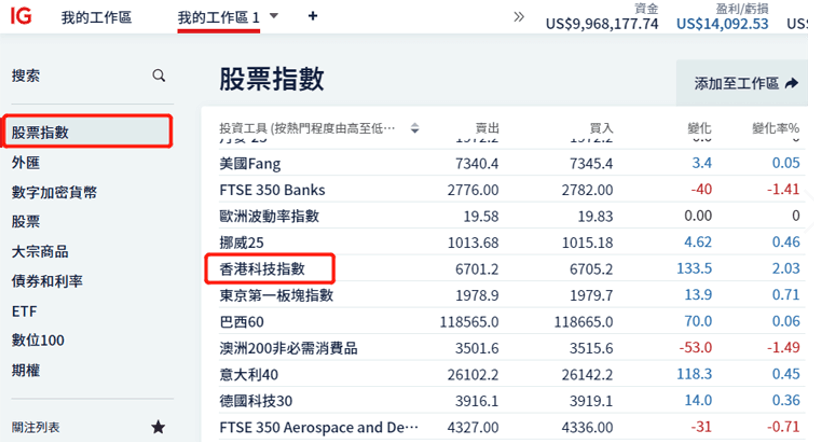 在IG外汇平台买卖香港恒生科技指数