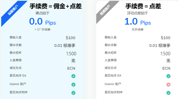 TMGM外汇平台点差