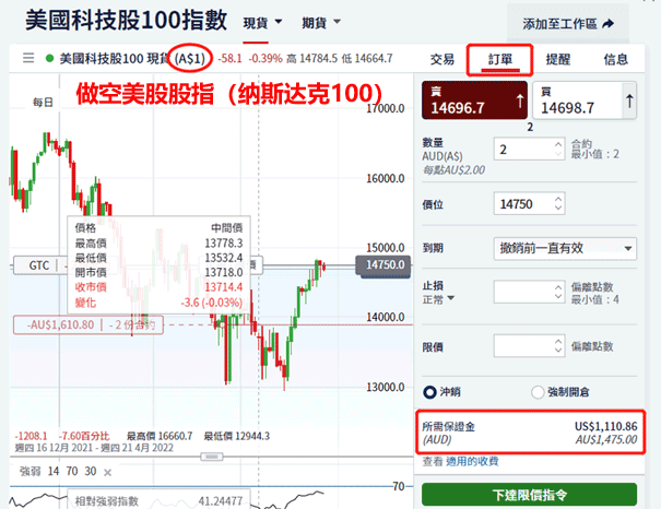 做空美股股指