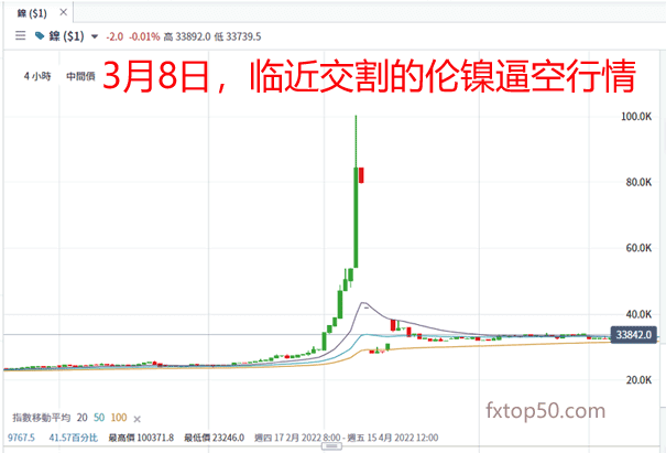 青山伦镍逼逼空事件