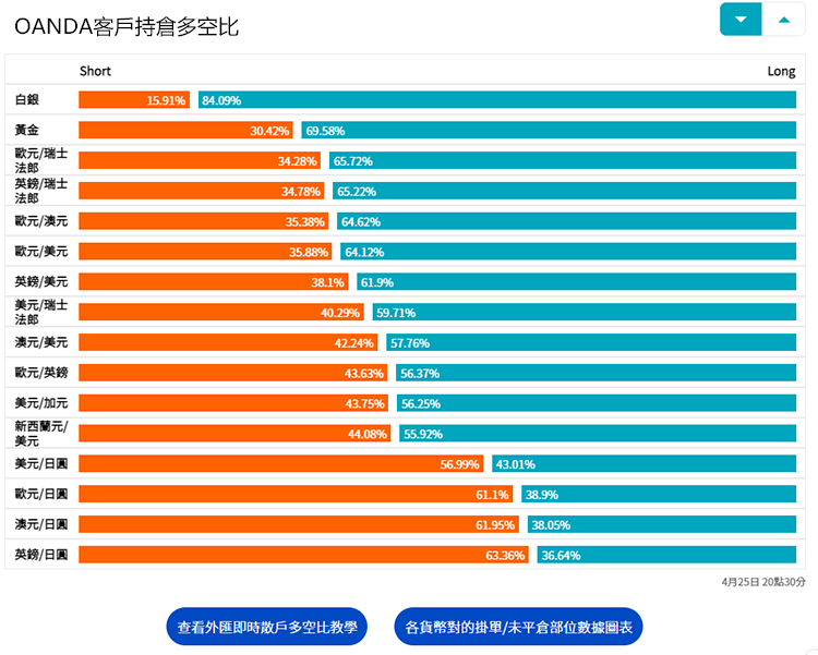 OANDA持仓多空比