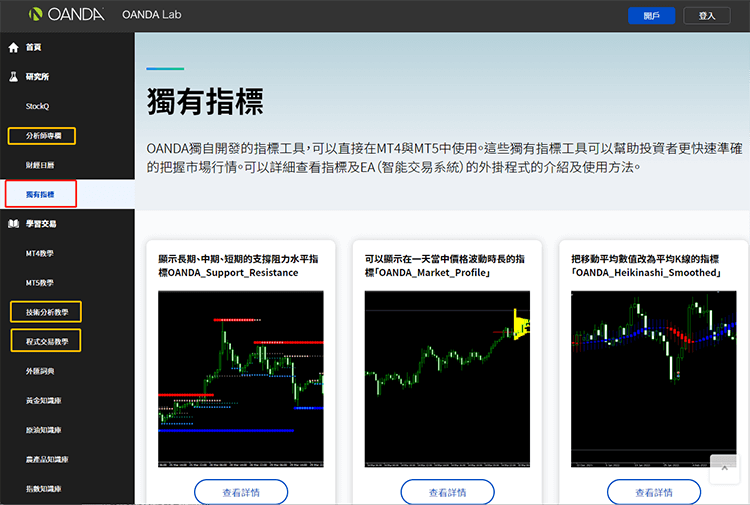 OANDA技术分析教学