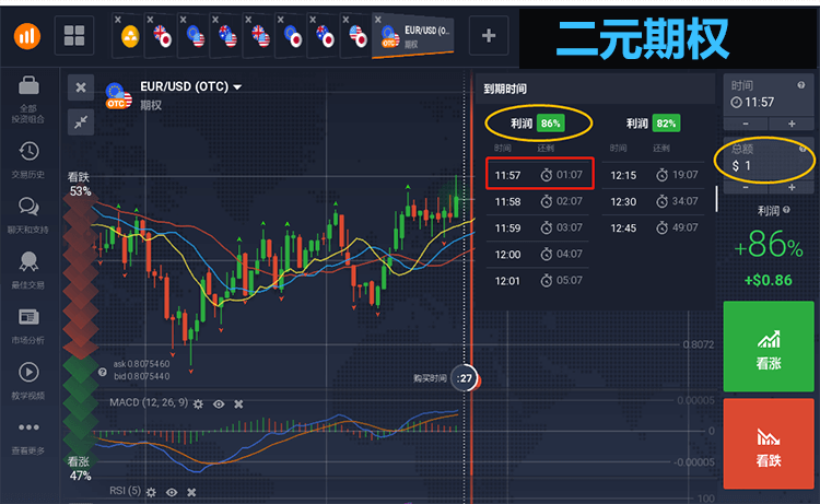 iqoption二元期权