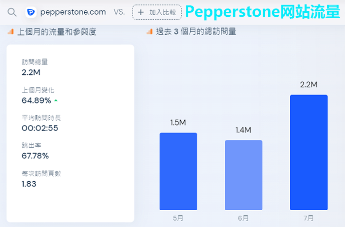 Pepperstone安全性评价