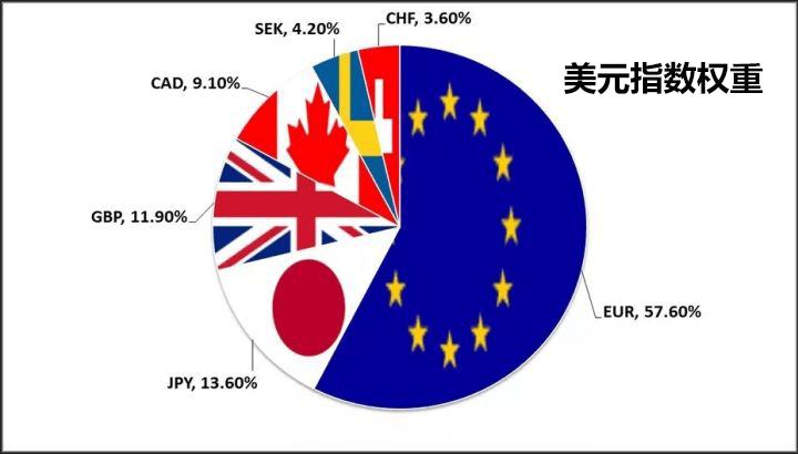 美元指数是什么