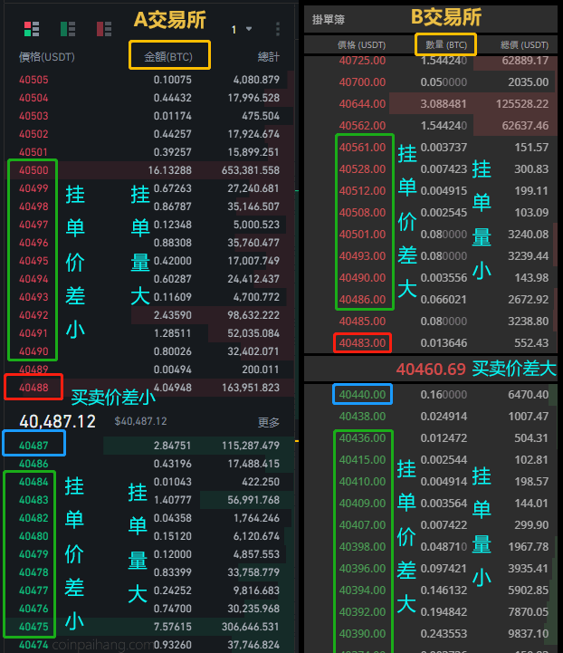 虚拟货币交易所深度