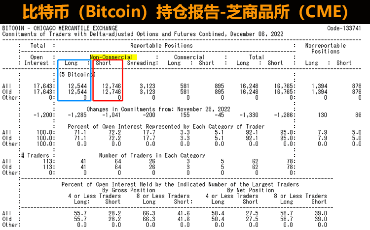 比特币持仓报告（CME）