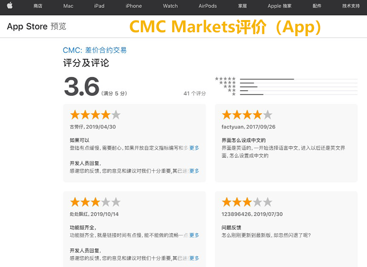 CMC Markets评价
