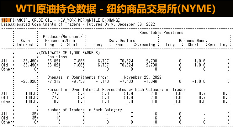 WTI原油持仓数据（(NYME）