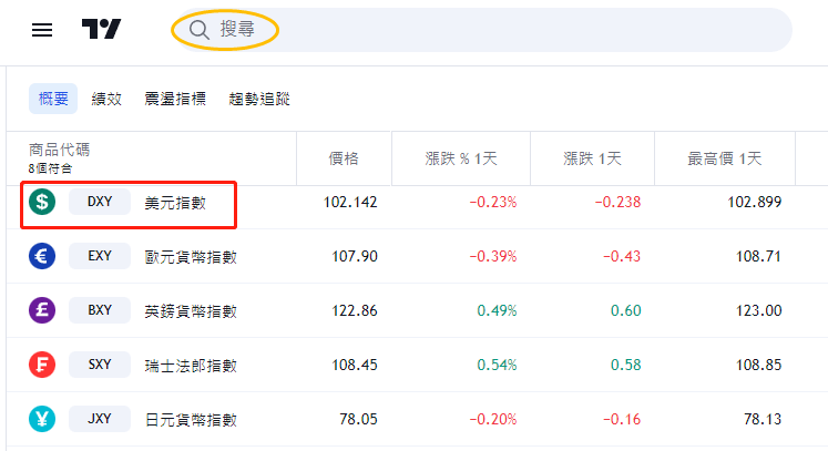 TradingView图表添加