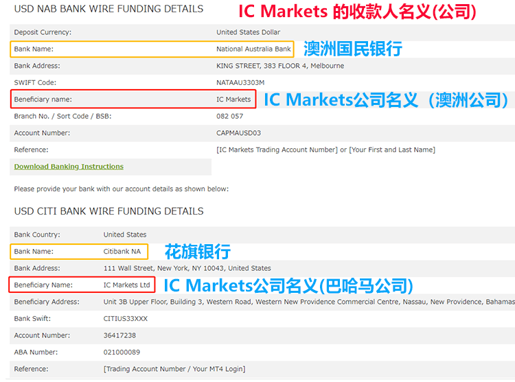 IC Markets电汇入金