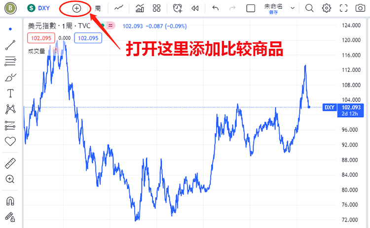 TradingView图表添加