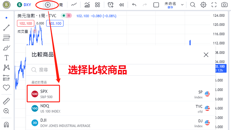 TradingView商品比较