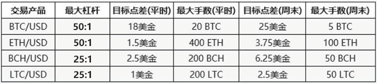 ThinkMarkets比特币交易