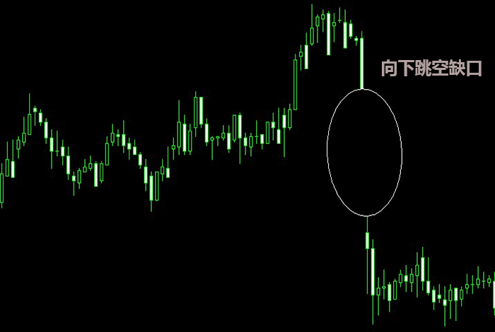 外汇跳空缺口