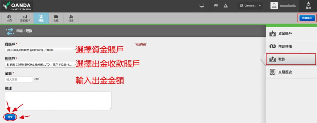 OANDA出金