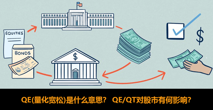 QE(量化宽松)是什么意思